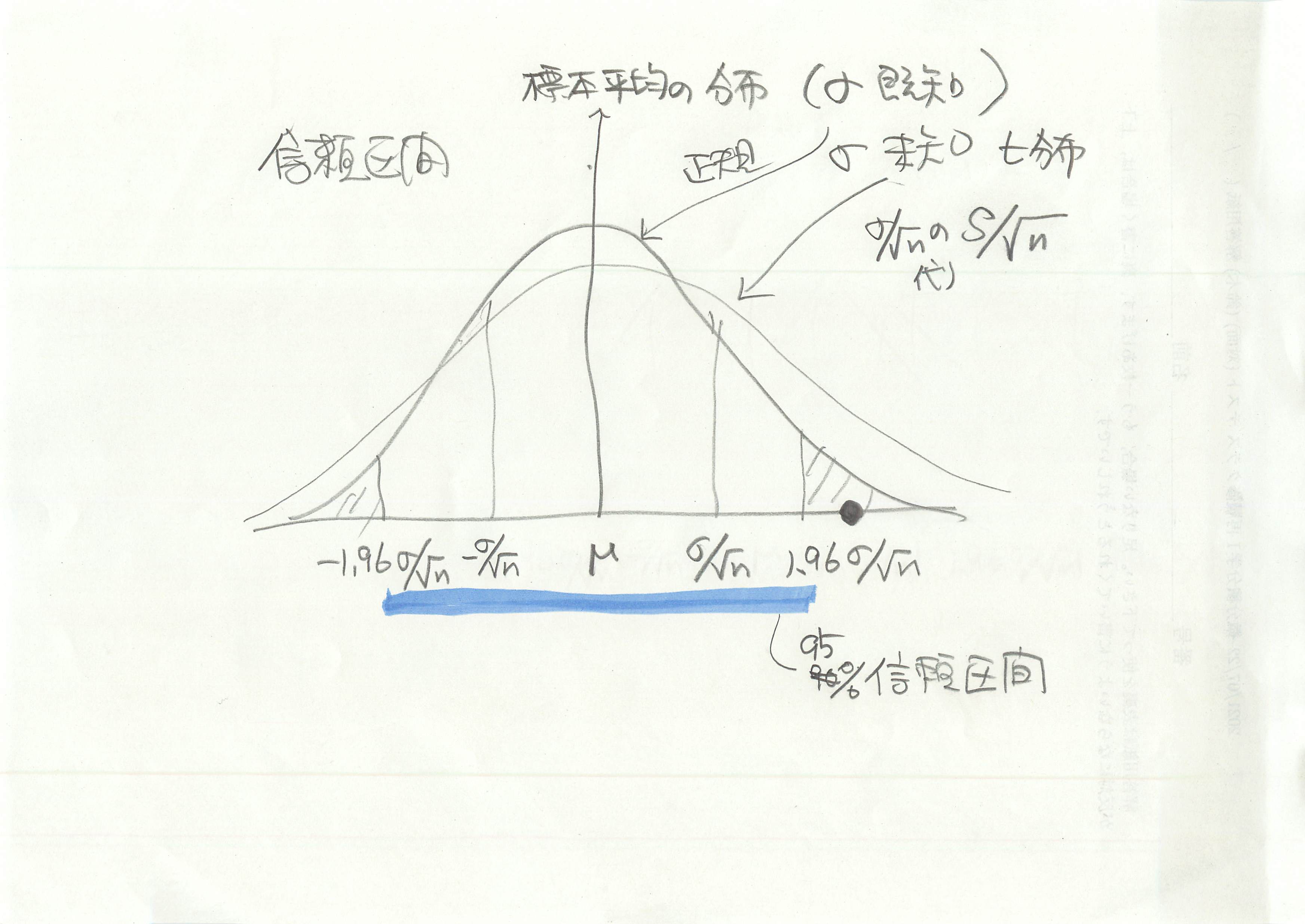 標本平均と信頼区間.jpg