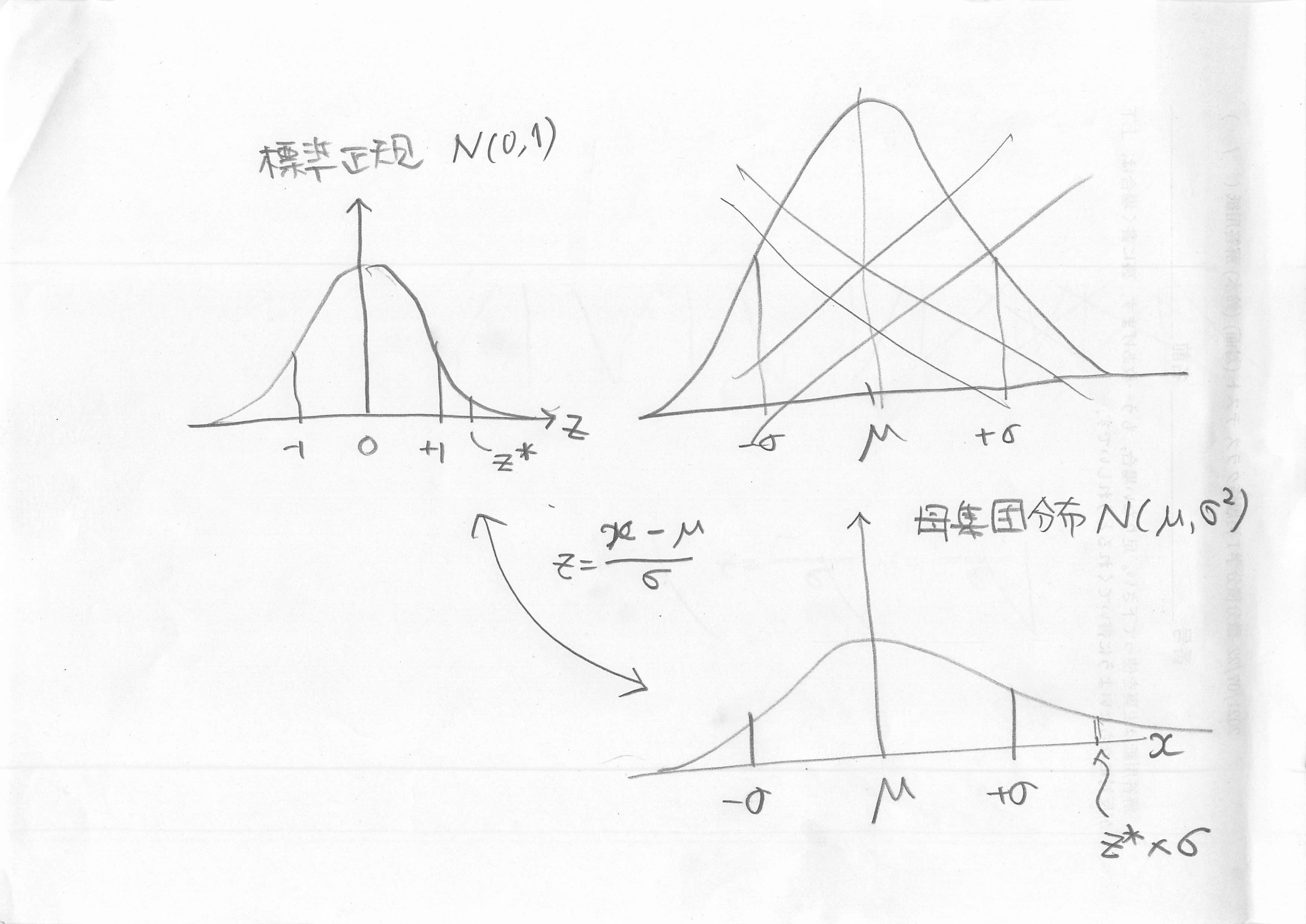 正規分布と標準化.jpg