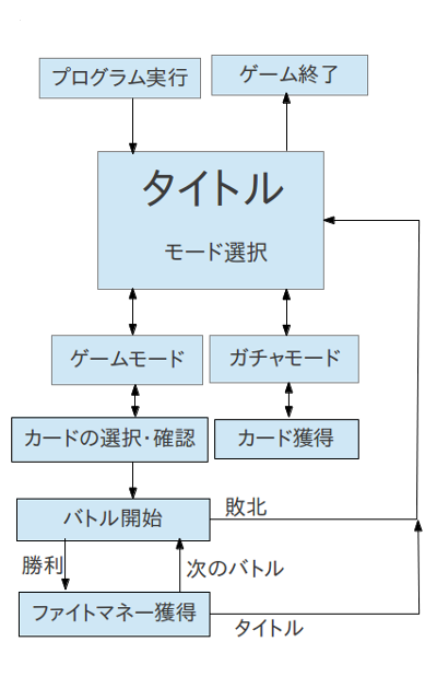 最終フローチャート.png