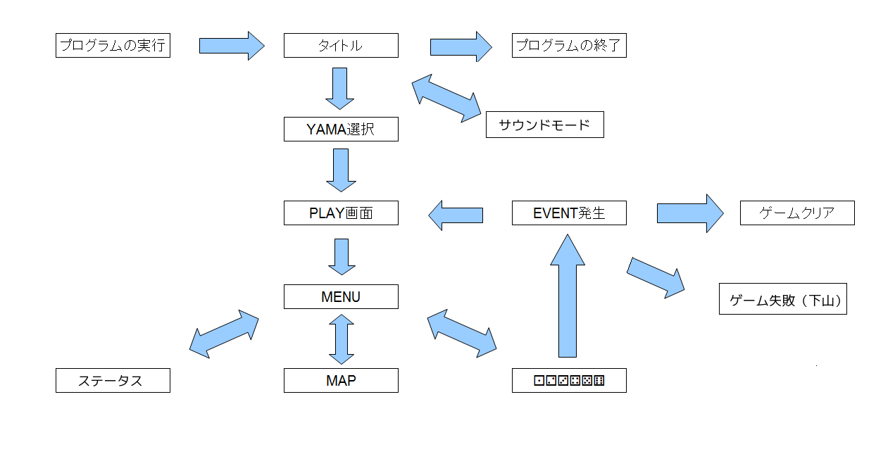 ソフトウェア設計3.png