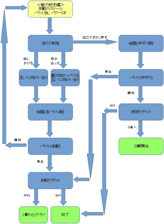 第２章 流れ.jpg