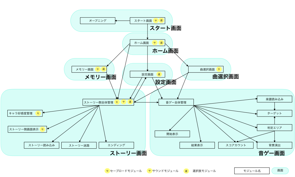 ソフ演モジュール.1.png