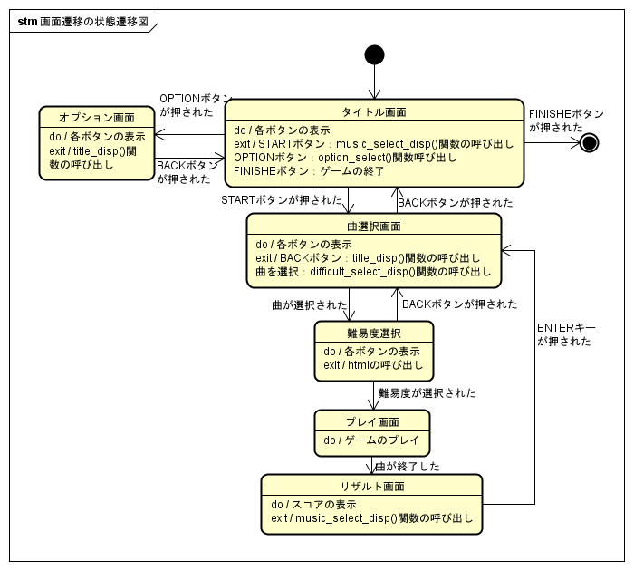 19 ソフトウェア設計及び演習用の班wiki 19 Gr07 発表