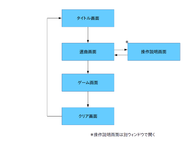 画面遷移図改.png