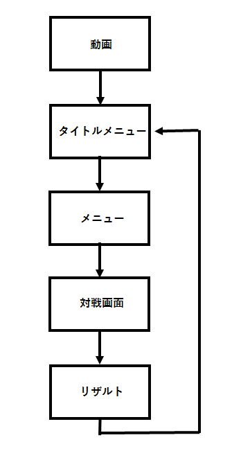 flowchart.png