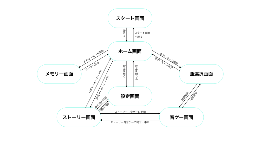 ソフ演モジュール.002.png