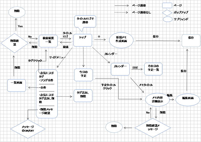 多機能メモ　状態遷移図.png