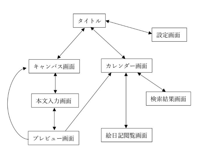 画面遷移図.JPG