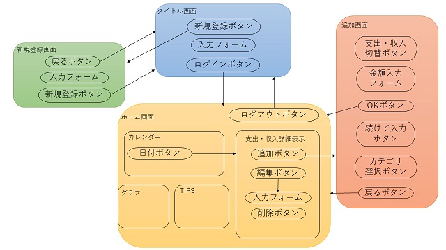 画面遷移図.jpg