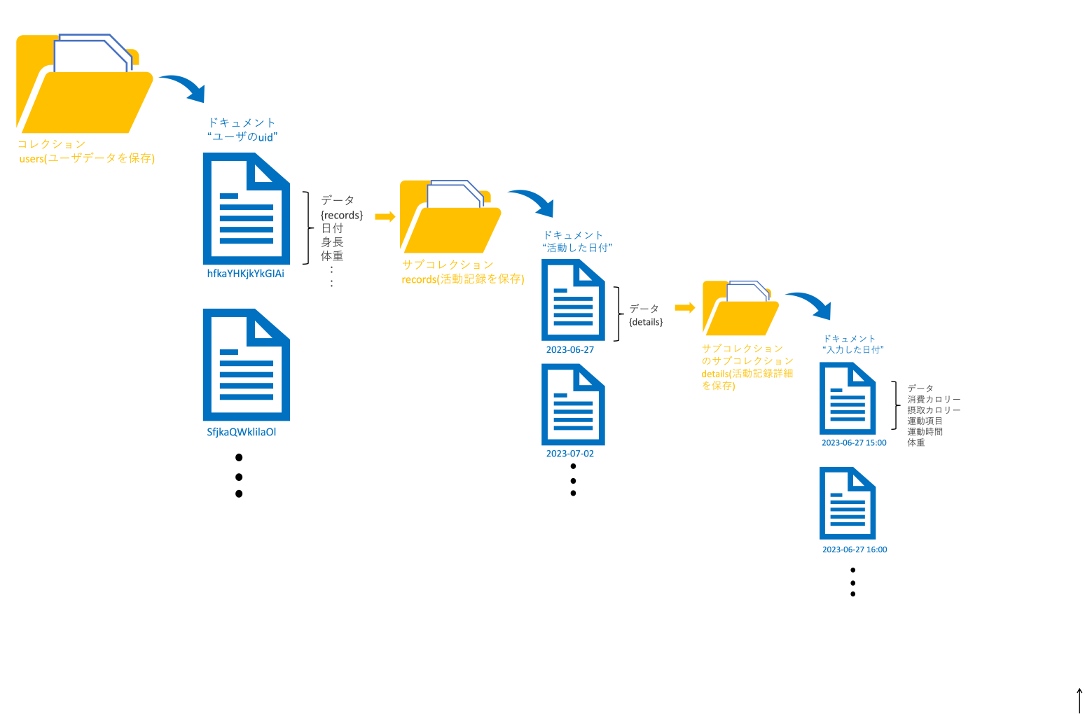 データベースのイメージ図_20%.png