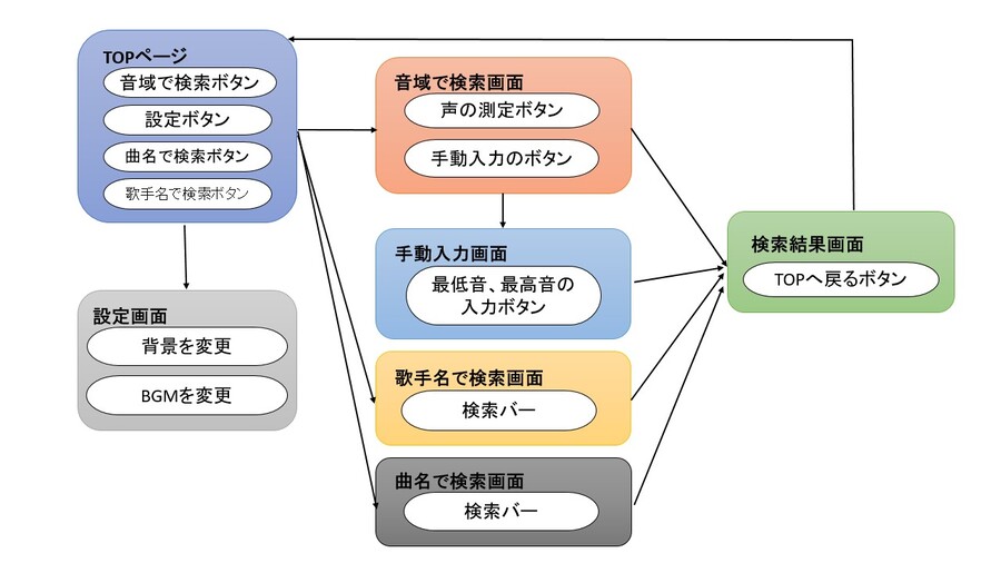 ページ遷移図.jpg