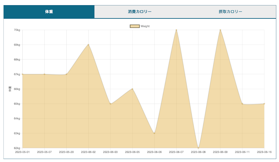 体重カロリーグラフ.png