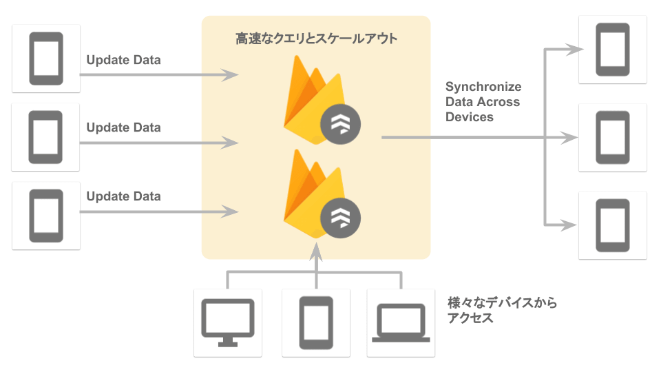 firebase-01_CloudFirestore.png