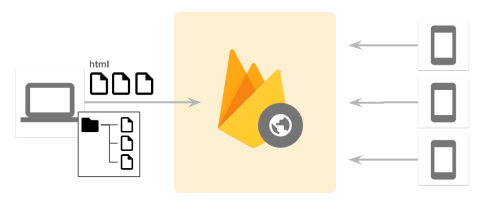 firebase-01_FirebaseHosting.png