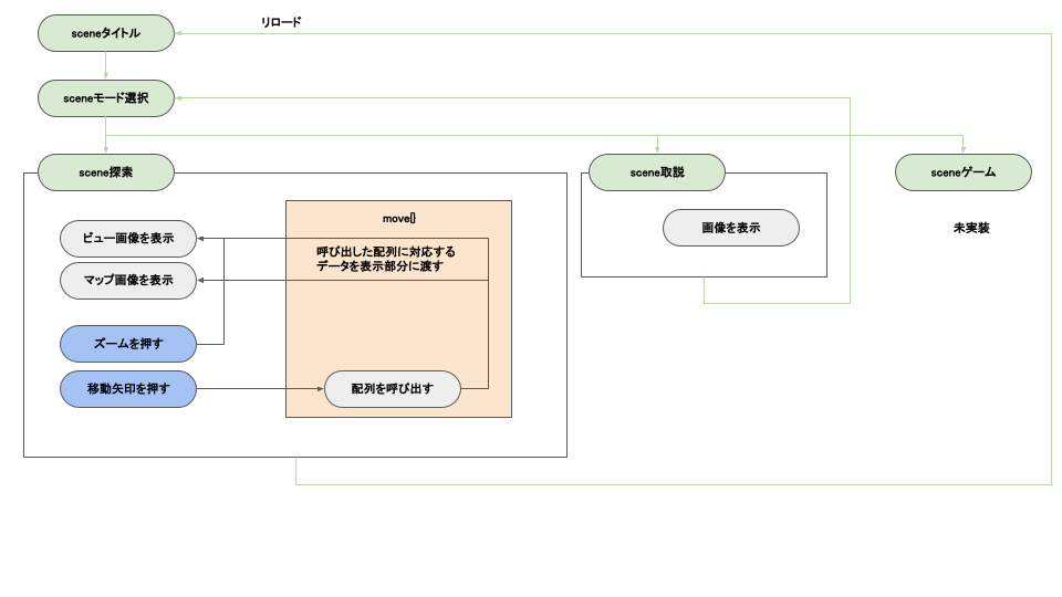 iguessr中間プログラム図解.png