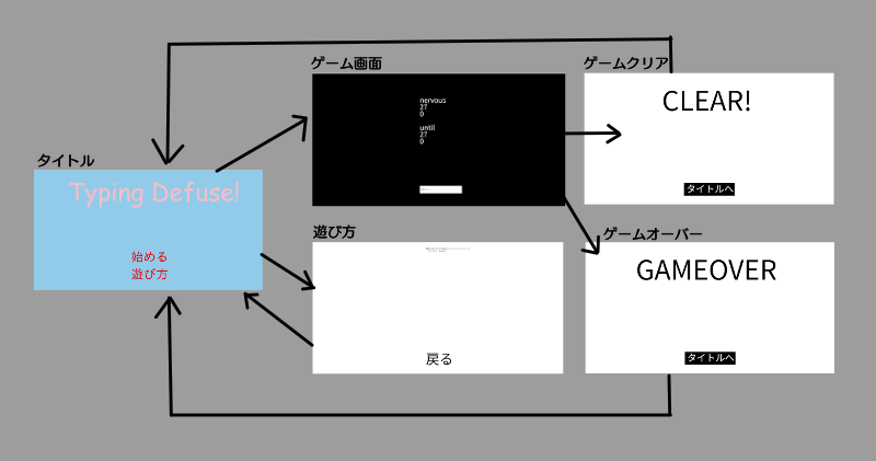 プログラム動作図.png