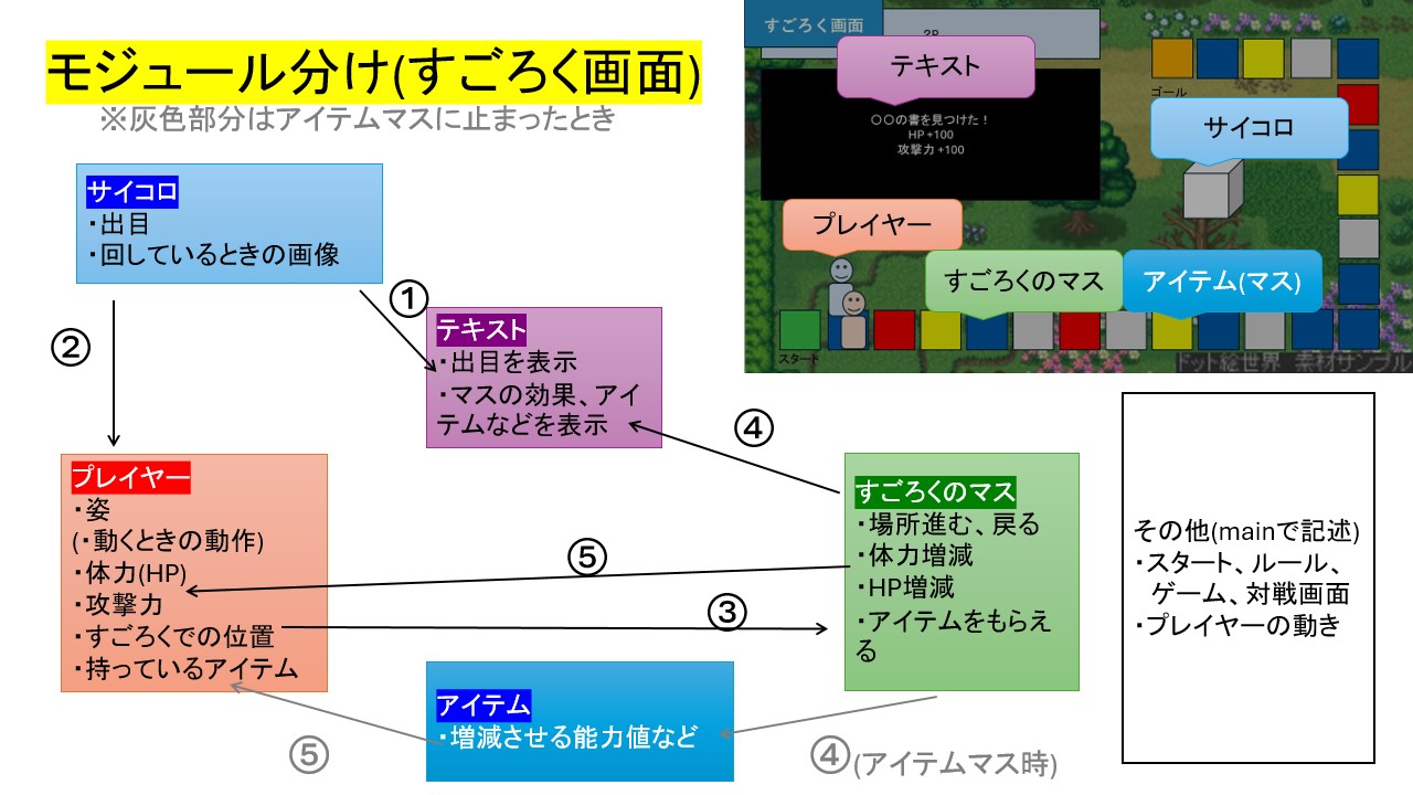 モジュール(すごろく).jpg