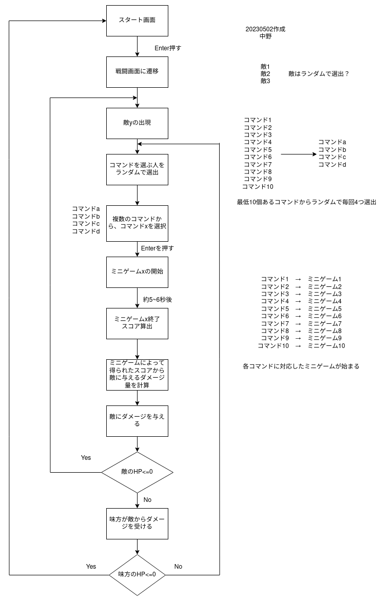 全体フローチャート.drawio.png