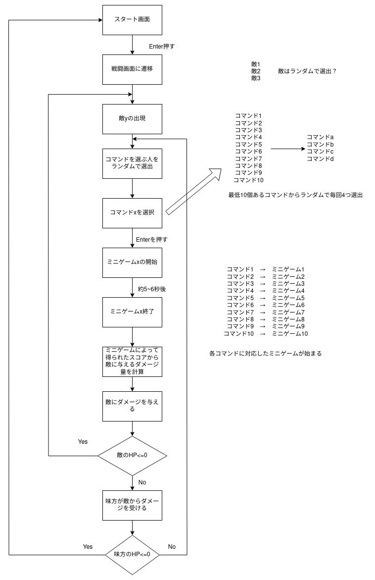 名称未設定ファイル.drawio.png