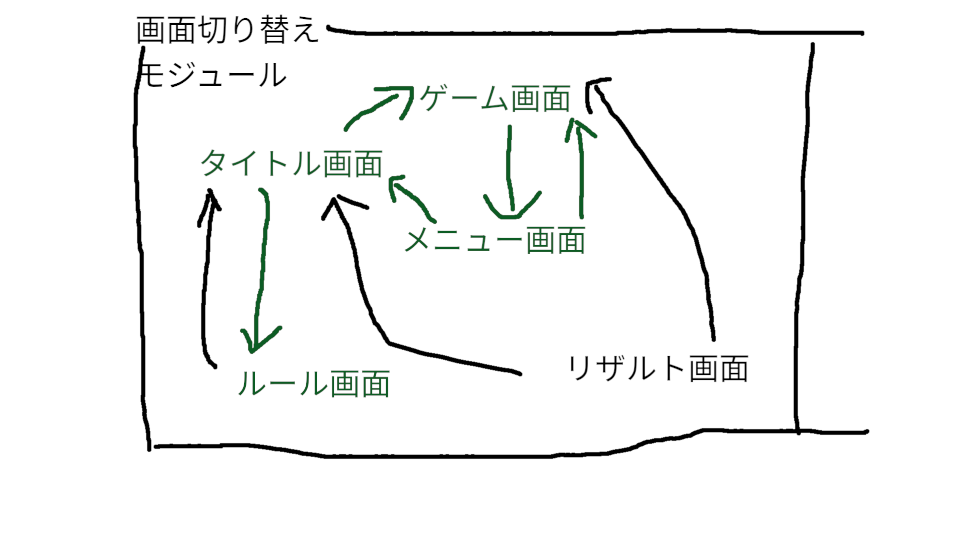 画面切り替えモジュール.png