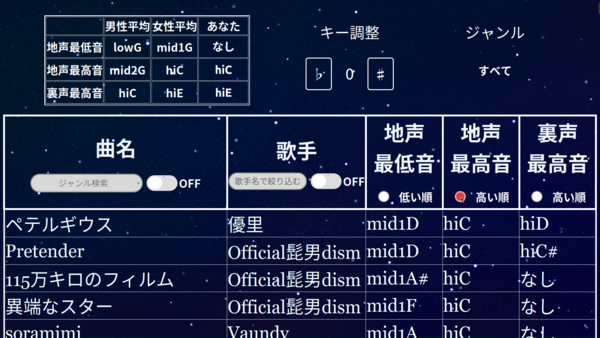 結果_地声最高順.png