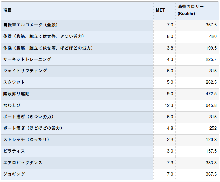 運動の種類３.png