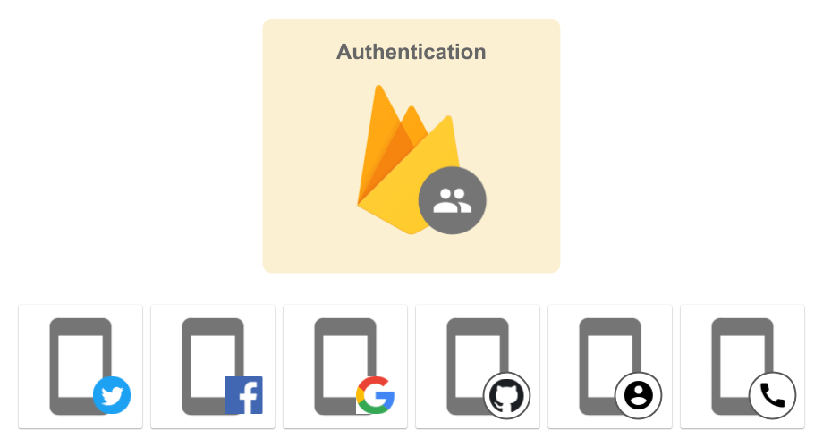 firebase-01_FirebaseAuthentication.png