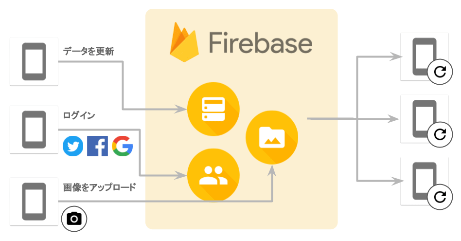 firebase-01_mbaas.png