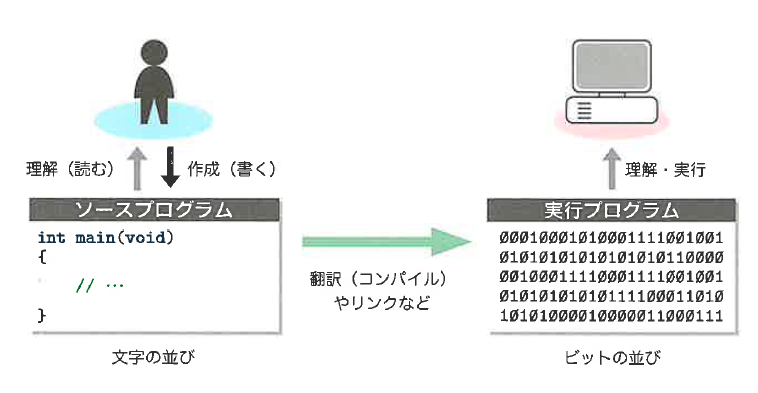 Fig1-1