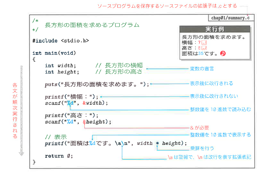 Fig1-12