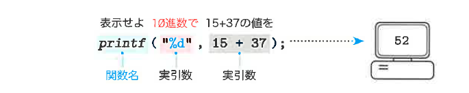 Fig1-3
