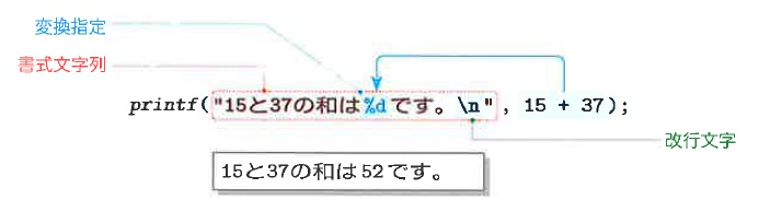 Fig1-4