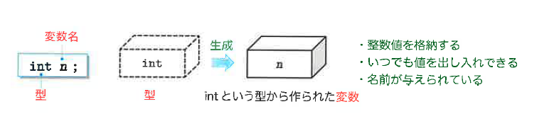 Fig1-5