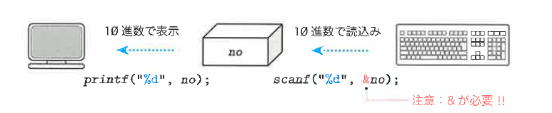 Fig1-9