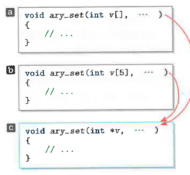 Fig.10-14 配列を受け取る仮関数の宣言