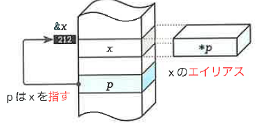 Fig.10-16