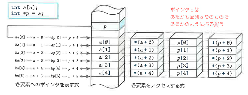 Fig.10-17