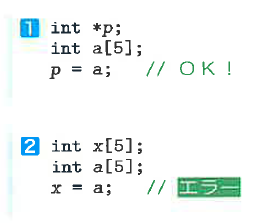 Fig.10-error