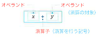 Fig2-1