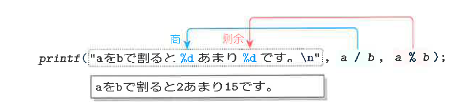 Fig2-2