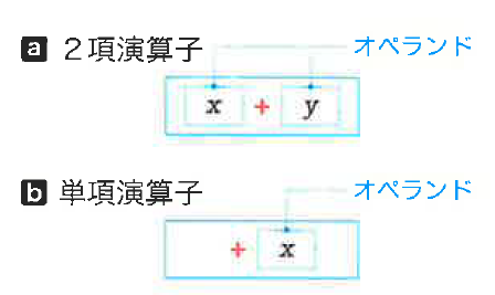 Fig2-3
