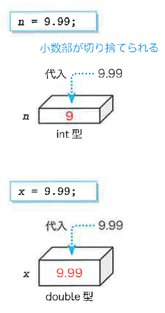Fig2-5