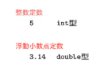 Fig2-7