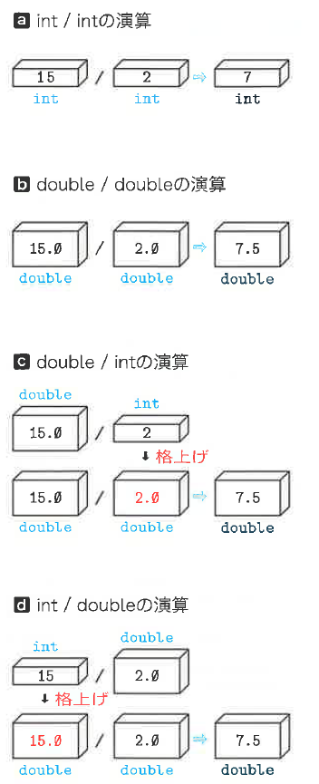Fig2-8