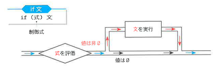 Fig3-1
