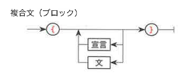 Fig3-10