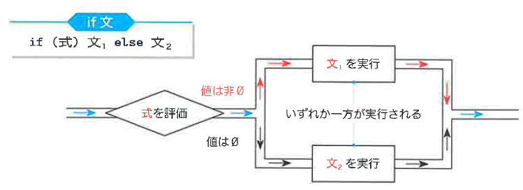 Fig3-2