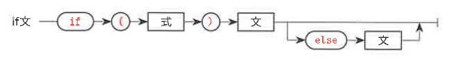 Fig3-3