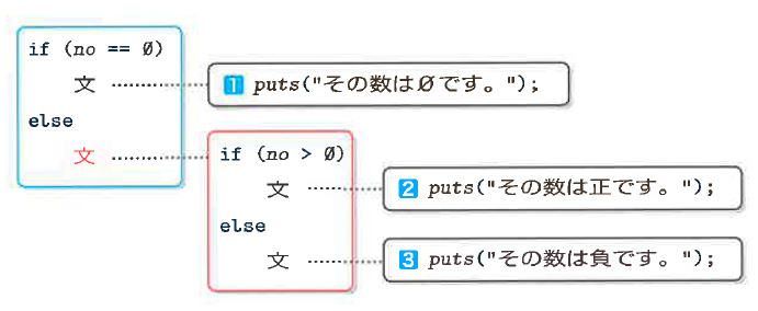 Fig3-4