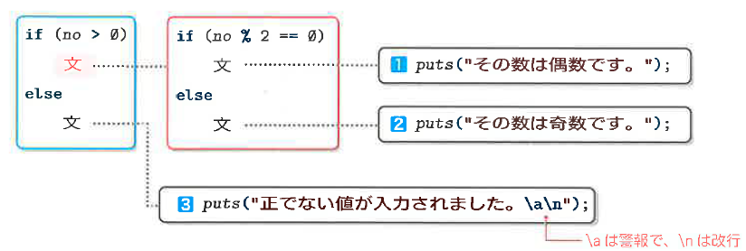 Fig3-5
